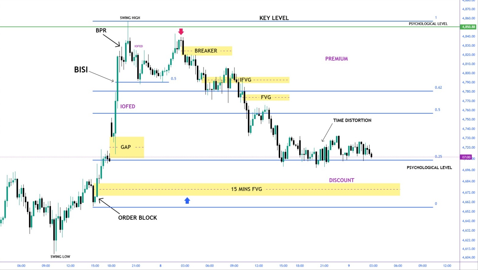Trading Chart Analysis